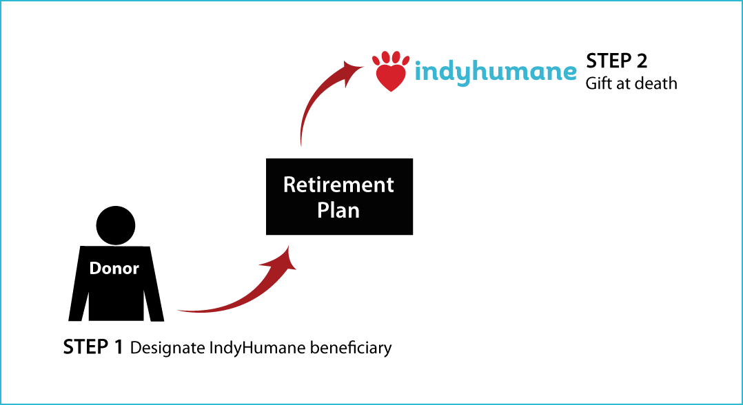 Gifts from Retirement Plans at Death Thumbnail