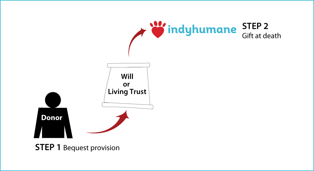 Gifts by Will Diagram. Description of image is listed below.