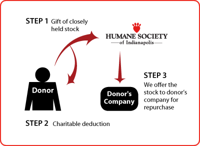 Closely Held Business Stock Diagram Closely Held Business Stock Diagram