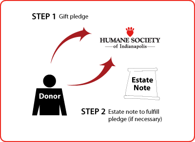 Gifts by Estate Note Diagram Gifts by Estate Note Diagram